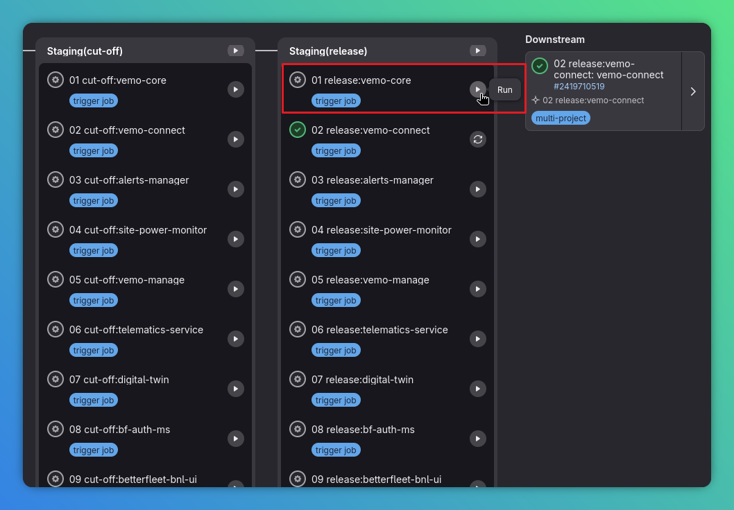Release-stage pipeline showing a service-specific release job